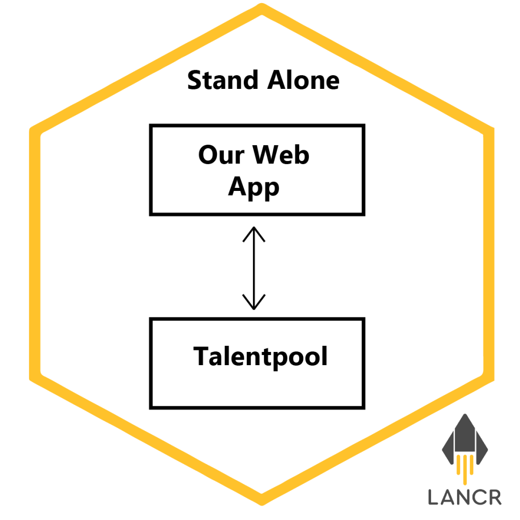 1e situatie talentpool