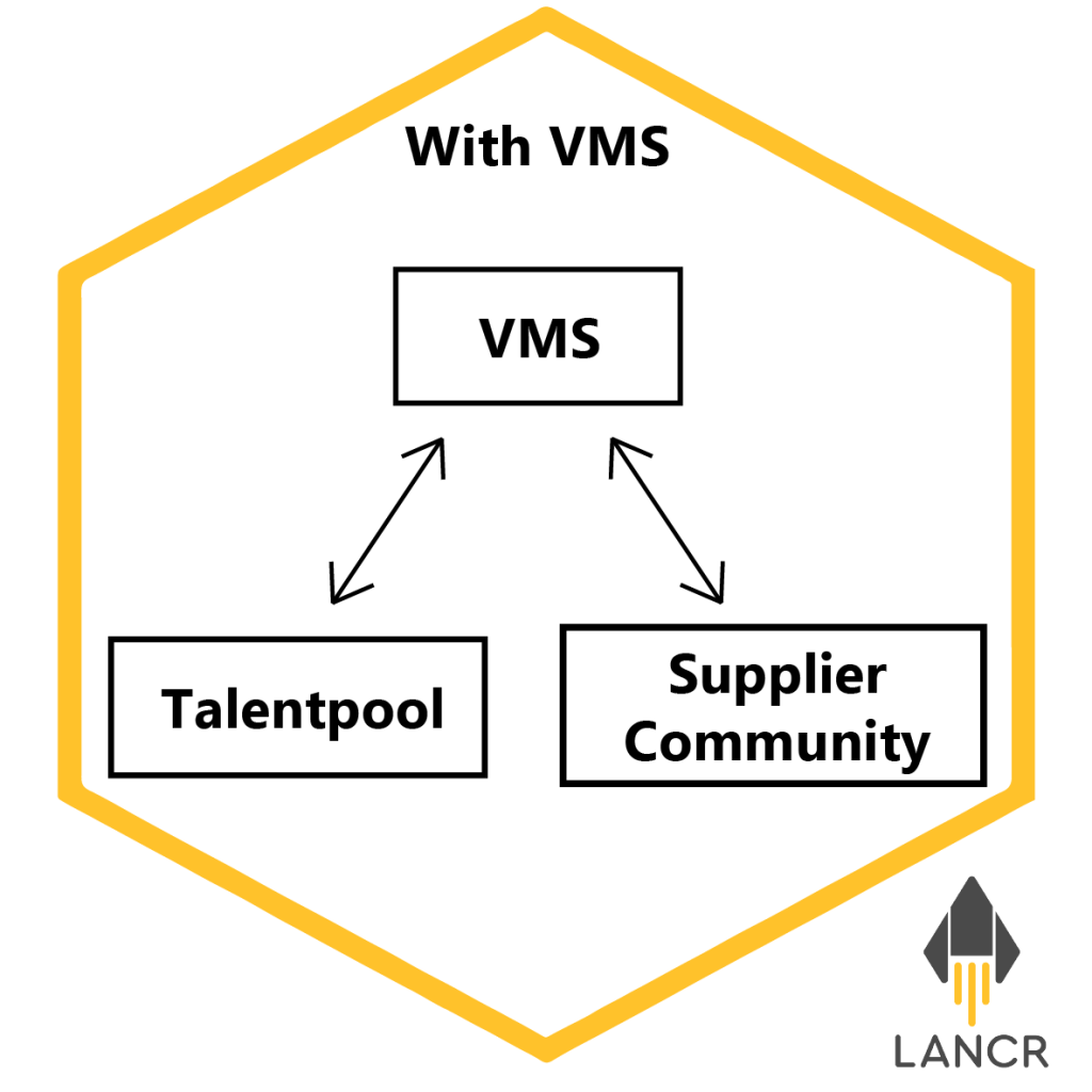 2e situatie talentpool