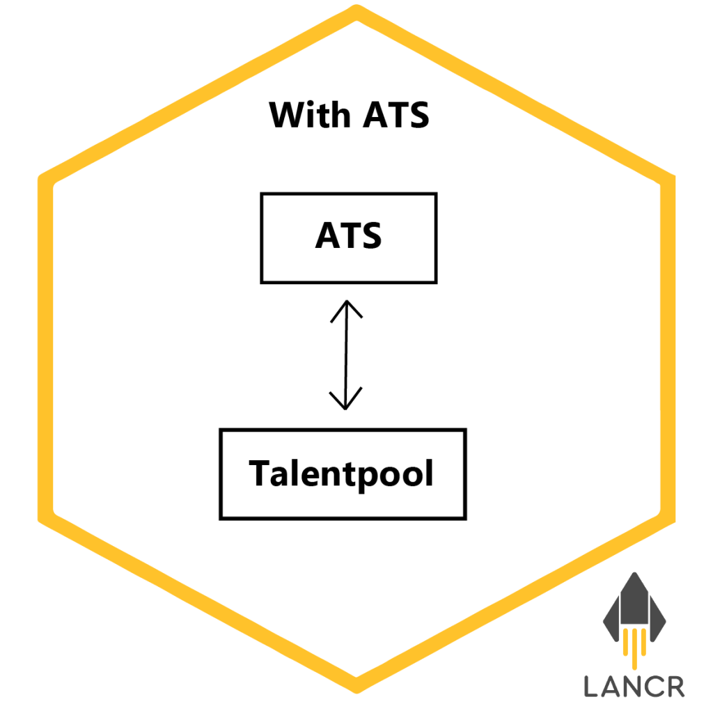 3e situatie talentpool