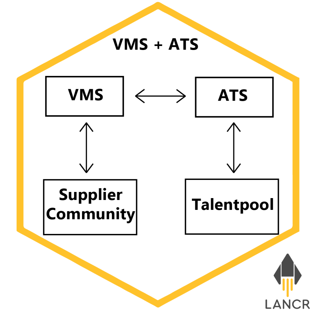 4e situatie talent pool